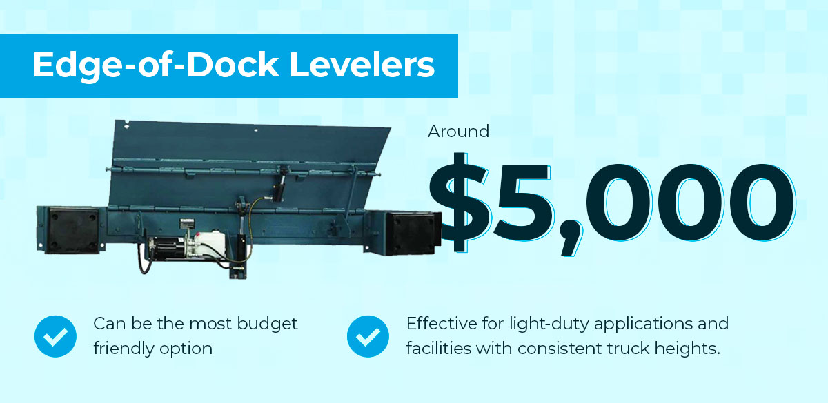 Edge-of-Dock Levelers