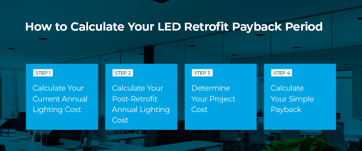 How to Calculate Your LED Retrofit Payback Period